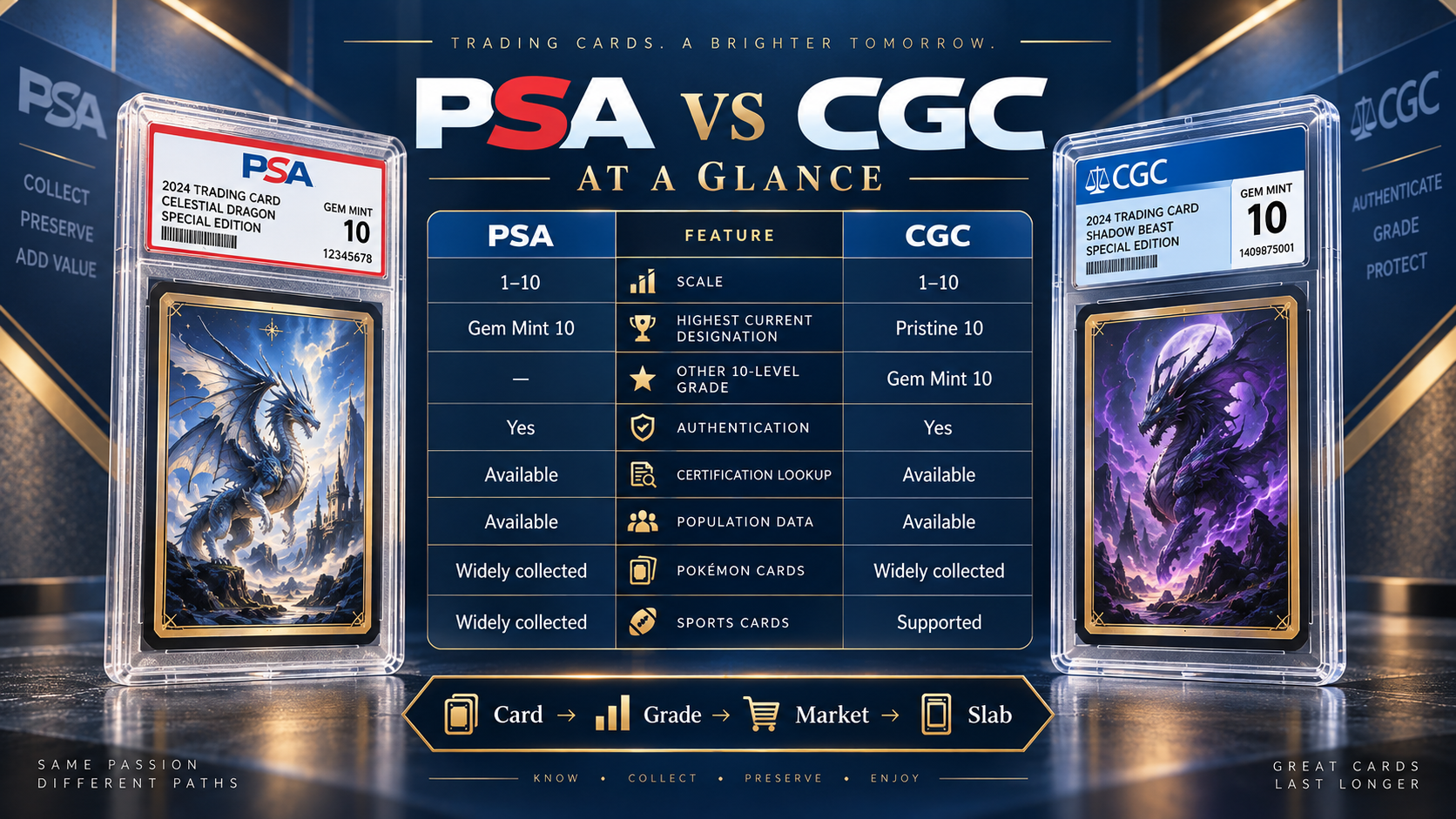 PSA vs CGC grading scale slab and collector comparison